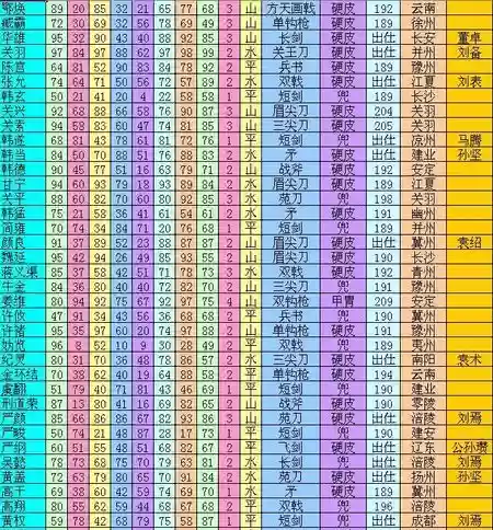 三国志群雄起源装备怎么抢插图1 三国志群雄起源装备怎么抢插图1