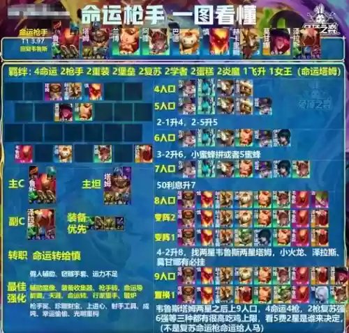 枪阵容最佳搭配插图1 枪阵容最佳搭配插图1