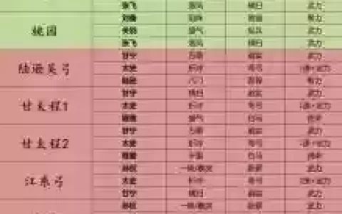 三国志阵容搭配攻略t0