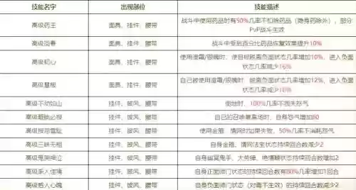 翠烟技能点怎么加插图1 翠烟技能点怎么加插图1