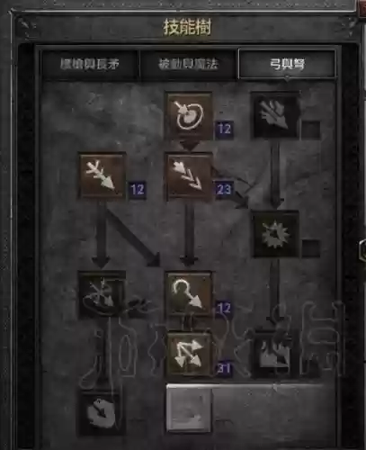 暗黑二亚马逊元素弓技能加点插图 暗黑二亚马逊元素弓技能加点插图