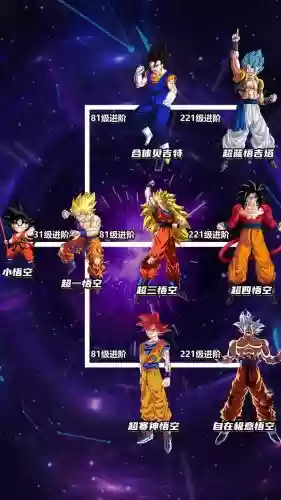 龙珠破坏神阵容搭配攻略插图 龙珠破坏神阵容搭配攻略插图