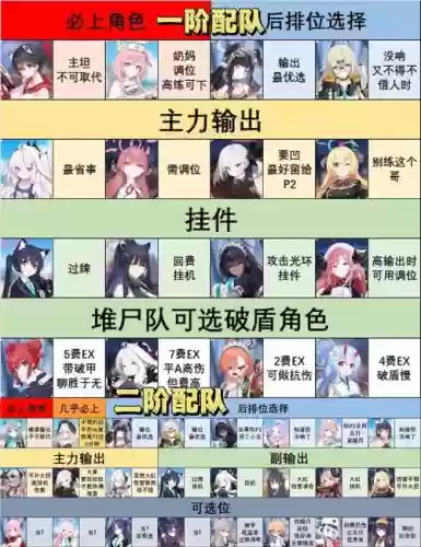 创战少女阵容搭配插图1 创战少女阵容搭配插图1