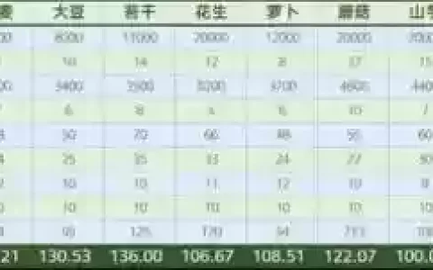 梦幻西游怎么学习耕种_1
