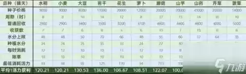 梦幻西游怎么学习耕种_1插图 梦幻西游怎么学习耕种_1插图