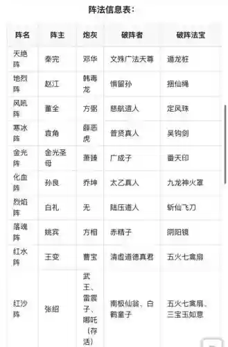 十二战国封神攻略插图1 十二战国封神攻略插图1