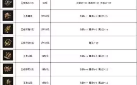 yy传奇世界装备大全