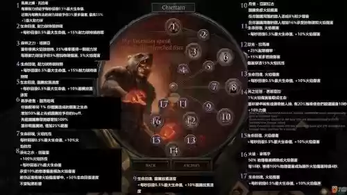 流放之路酋长主要技能插图 流放之路酋长主要技能插图