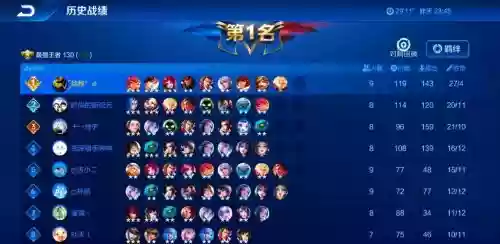 稀奇古怪的王者阵容搭配插图 稀奇古怪的王者阵容搭配插图