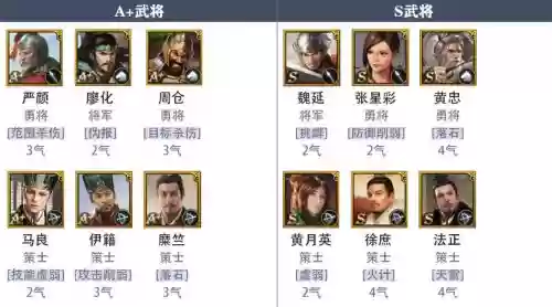 蜀国阵容搭配插图 蜀国阵容搭配插图