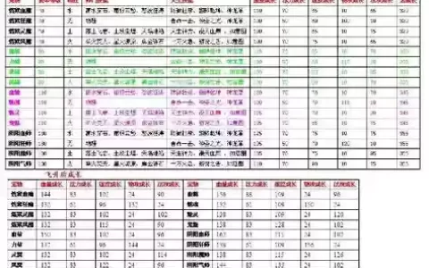 问道94级技能能学多少级_1