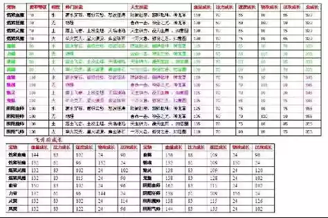 问道94级技能能学多少级_1插图