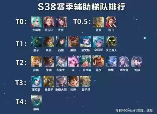 暗三巅峰8人阵容搭配插图1 暗三巅峰8人阵容搭配插图1