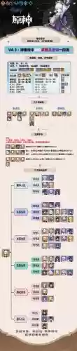 原神神里绫华申鹤阵容搭配插图1 原神神里绫华申鹤阵容搭配插图1