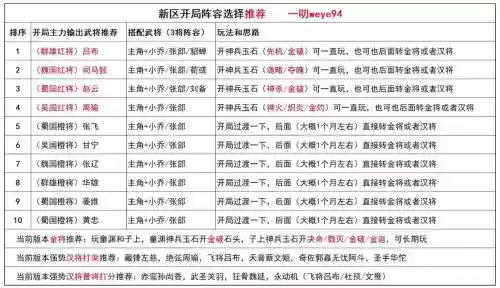 三国杀名将传阵容搭配推荐_1插图1