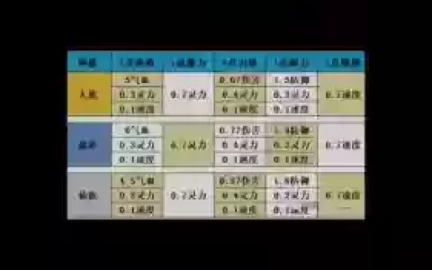 梦幻西游刷种族有酱油_1