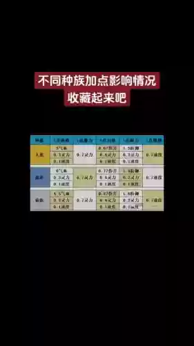 梦幻西游刷种族有酱油_1插图