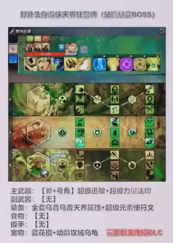 激战2新版本制造攻略_1插图1 激战2新版本制造攻略_1插图1