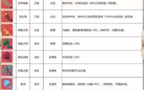 打哪个地图给武器合成材料