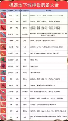 打哪个地图给武器合成材料插图 打哪个地图给武器合成材料插图