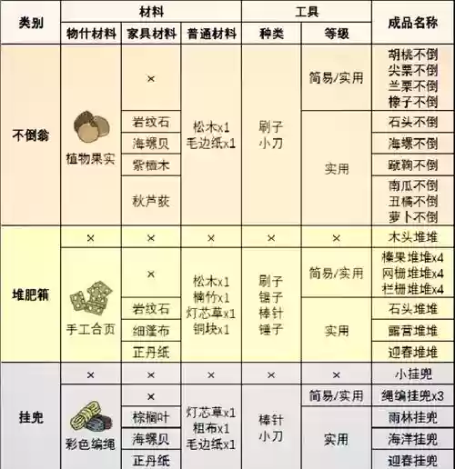 旅行青蛙装备说明插图 旅行青蛙装备说明插图