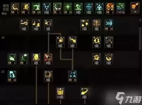 90级女元素技能加点2015_2插图 90级女元素技能加点2015_2插图