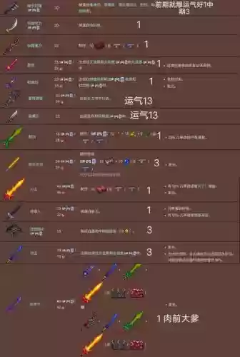 泰拉瑞亚什么卡武器插图1 泰拉瑞亚什么卡武器插图1