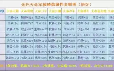 三国战纪手游装备图鉴