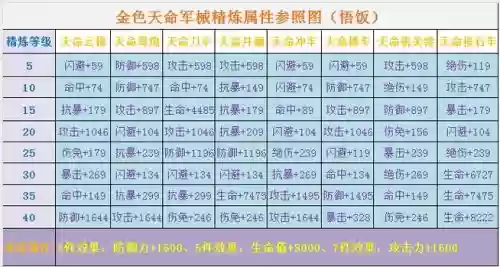 三国战纪手游装备图鉴插图