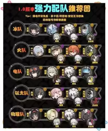 人物阵容搭配攻略插图 人物阵容搭配攻略插图