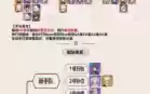 绯烟搭配阵容