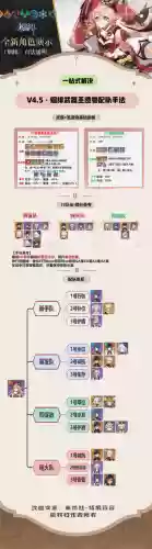 绯烟搭配阵容插图 绯烟搭配阵容插图