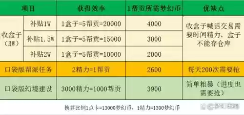 梦幻西游跑商奖励多长法插图1