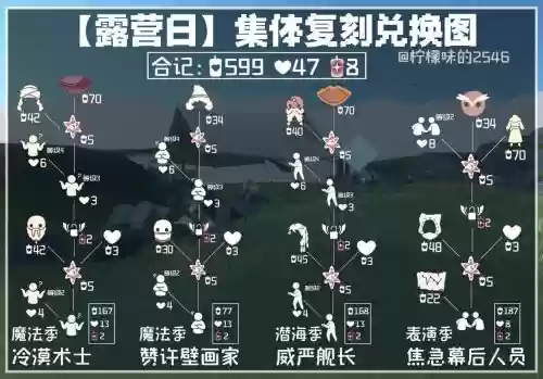 阵容兑换活动_1插图 阵容兑换活动_1插图