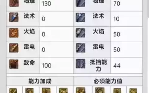 黑魂有魂加成的装备
