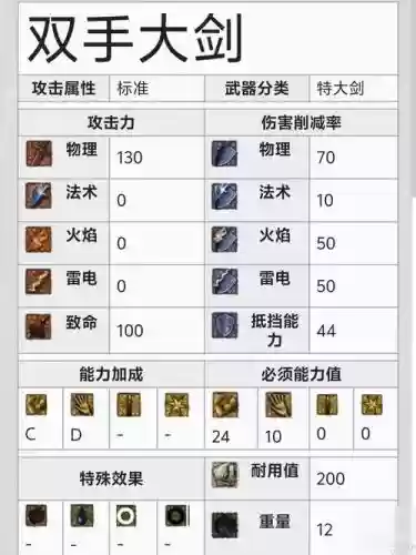 黑魂有魂加成的装备插图
