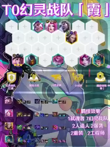 19号模拟战最强阵容搭配插图1 19号模拟战最强阵容搭配插图1