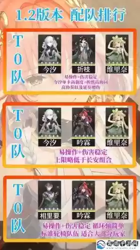 模拟战新版本无敌阵容搭配插图1 模拟战新版本无敌阵容搭配插图1