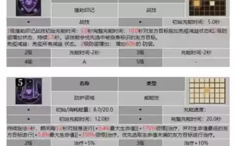 赛尔号斯拉特技能表
