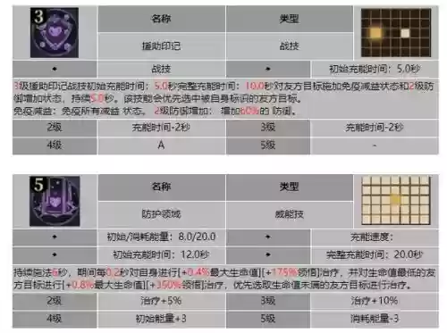 赛尔号斯拉特技能表插图 赛尔号斯拉特技能表插图