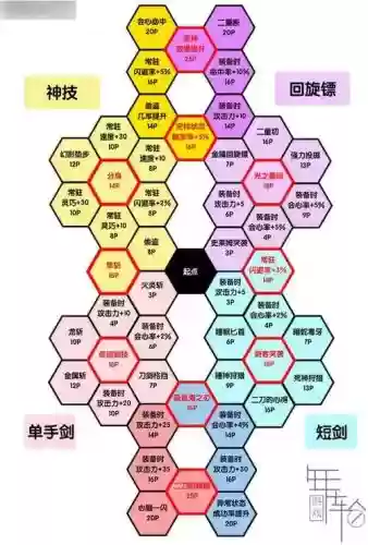 卡缪开启技能板_1插图