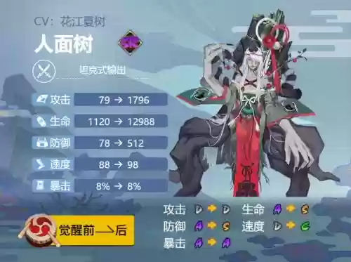 人面树阵容搭配插图