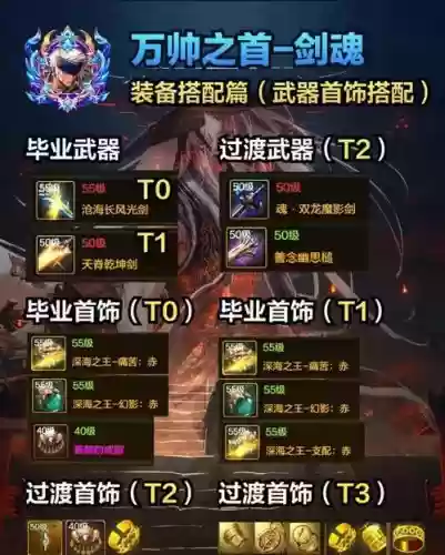 世界rpg剑圣装备插图1 世界rpg剑圣装备插图1