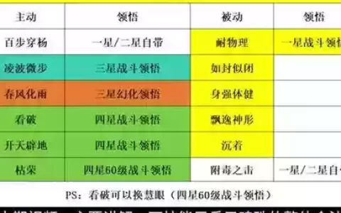 尸兵什么被动技能好