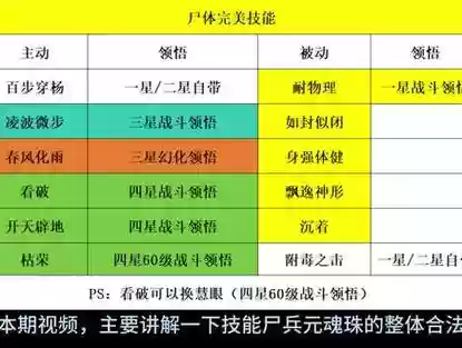 尸兵什么被动技能好插图