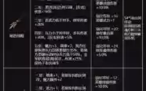 格杀勿论武器升级_1
