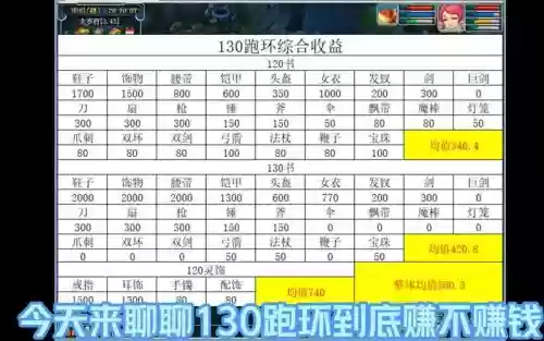 梦幻西游跑召唤兽环等级插图1 梦幻西游跑召唤兽环等级插图1