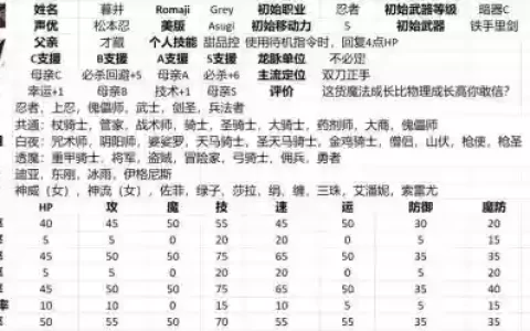 火焰纹章if好的技能_1