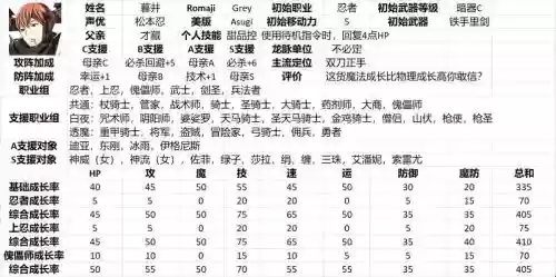 火焰纹章if好的技能_1插图 火焰纹章if好的技能_1插图