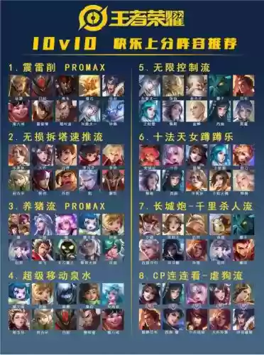 王者荣耀阵容整体搭配技能插图1 王者荣耀阵容整体搭配技能插图1